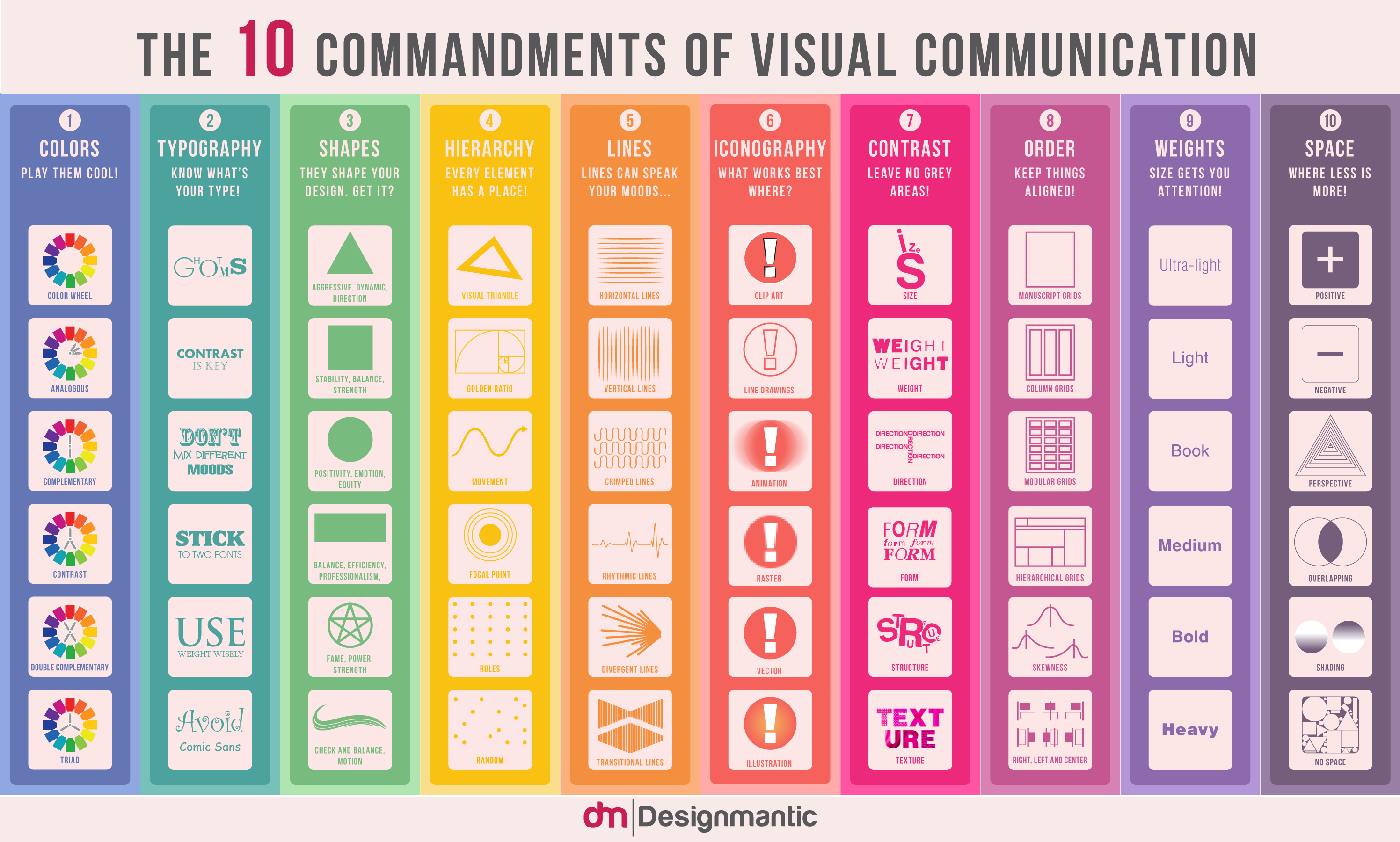 The 10 Commandments of Visual Communication