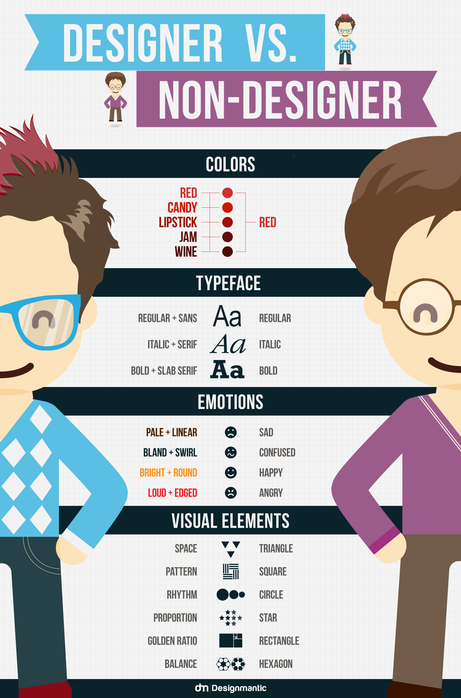 Designer vs. Non-Designer