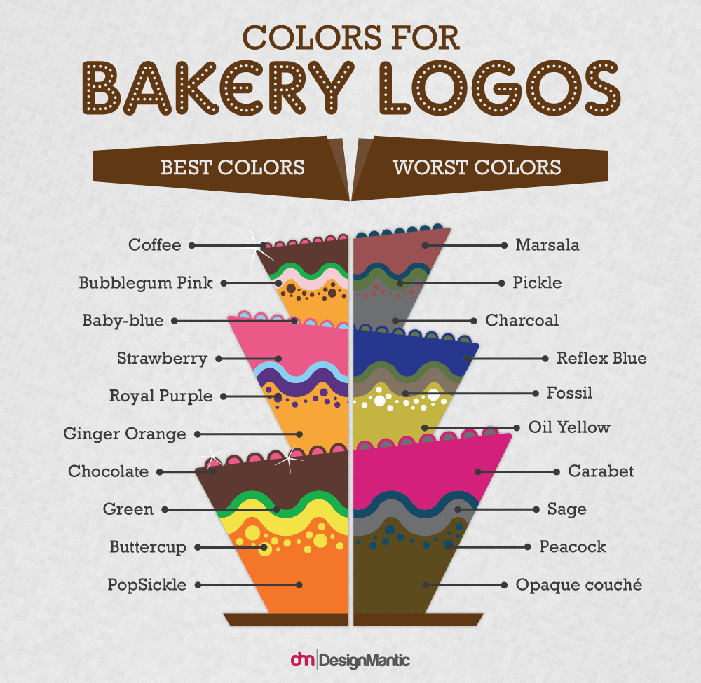 colors for bakery logos