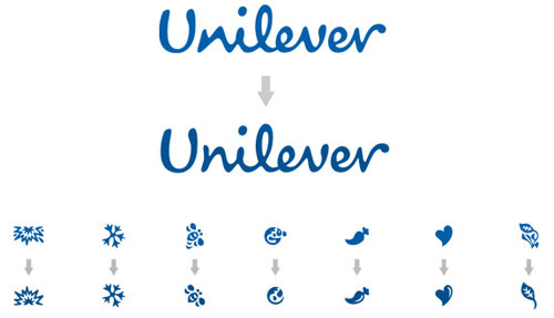 Unilever