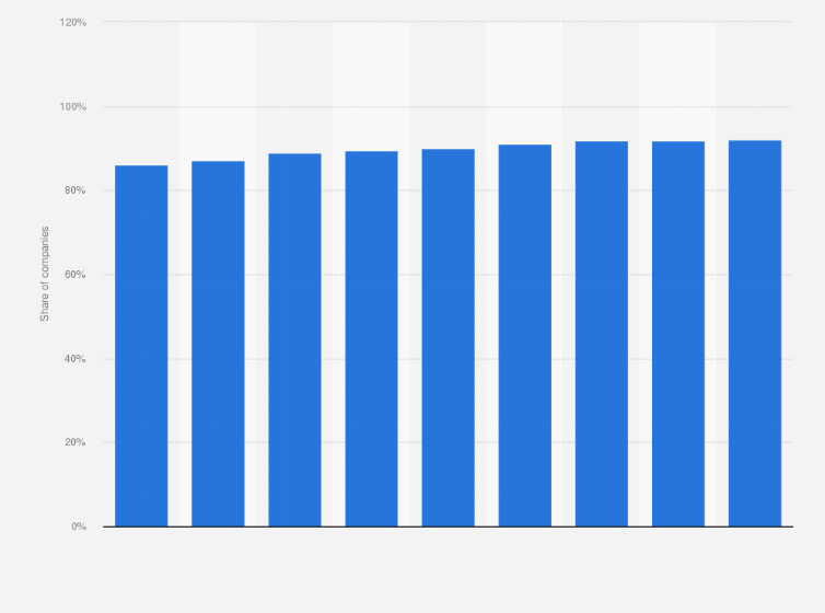 Statista