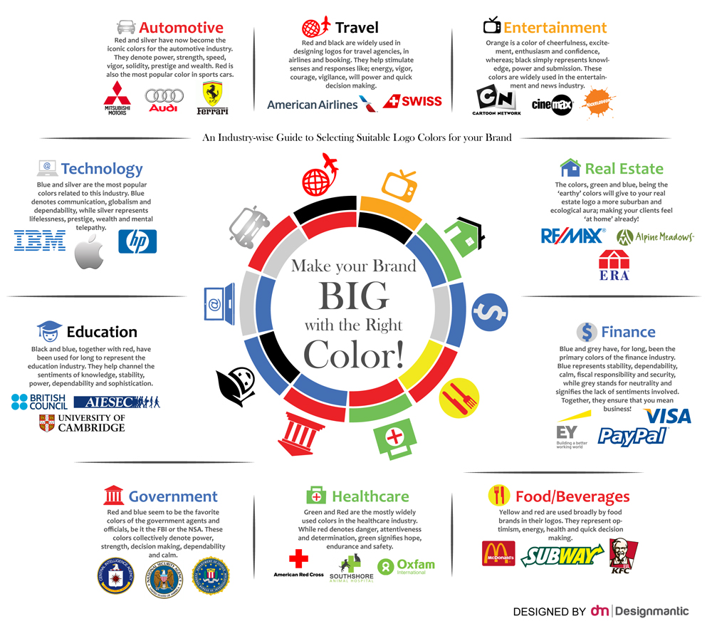 [INFOGRAPHIC]: Color your Brand Industry-wisely!