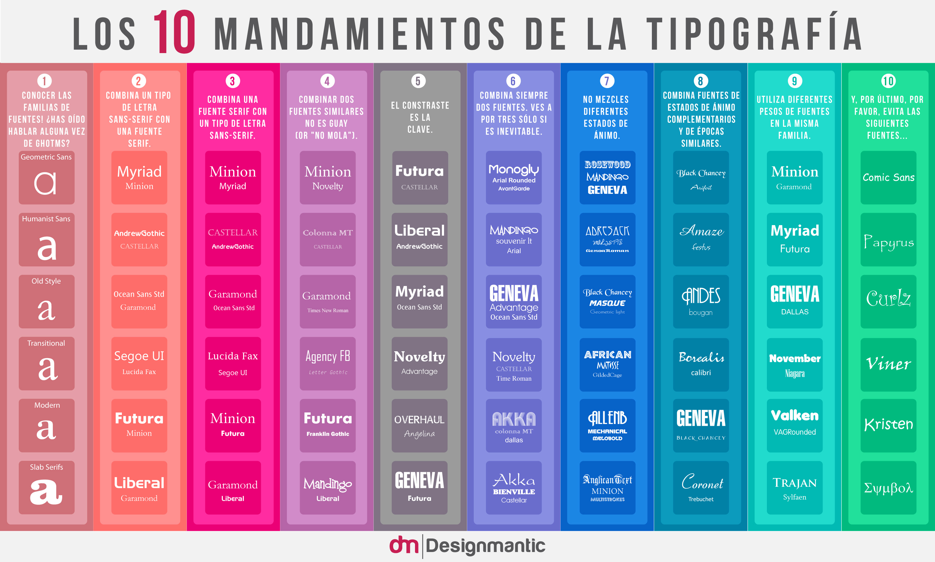 10 Commandments Chart