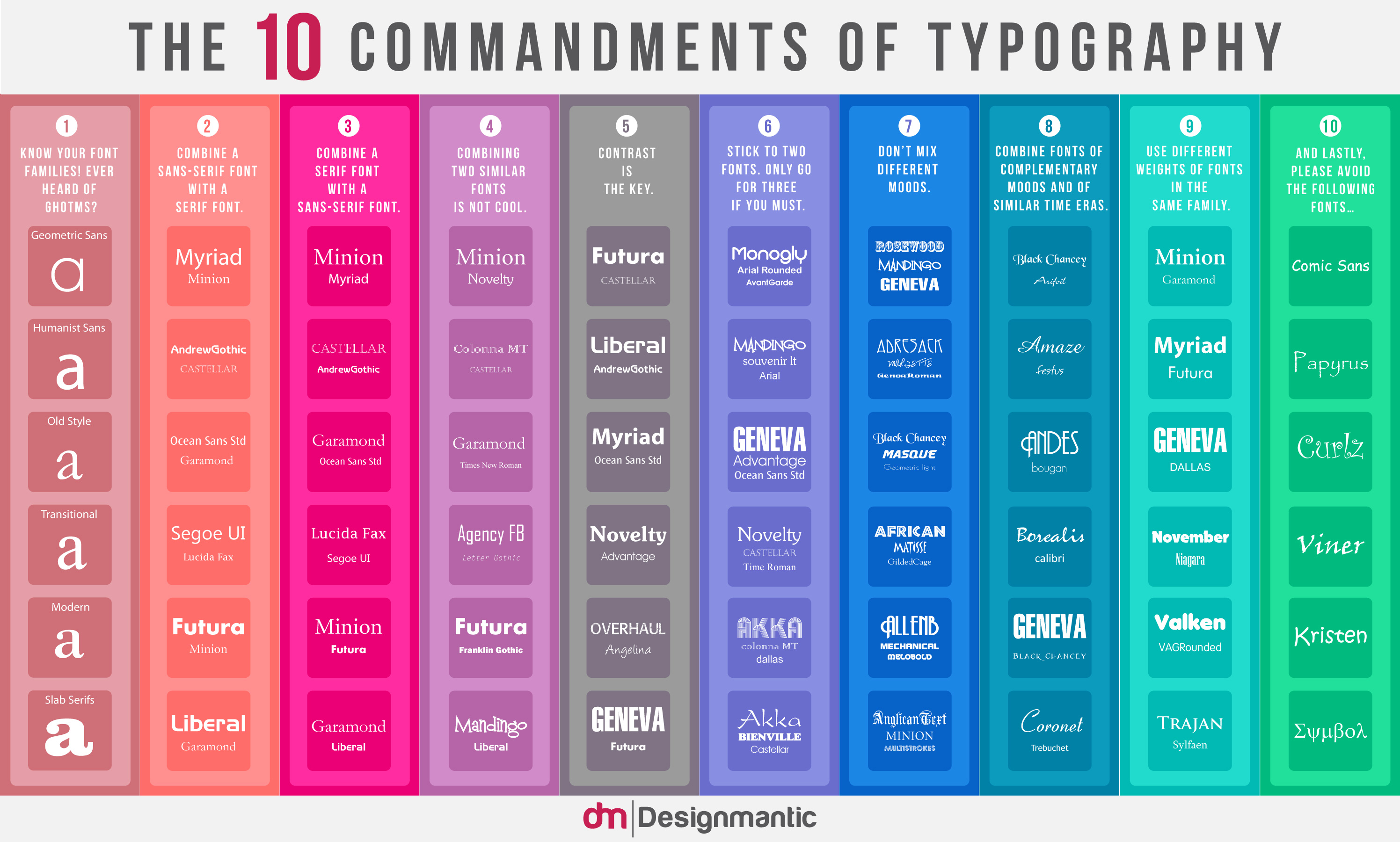  Ten main rules when using Typography