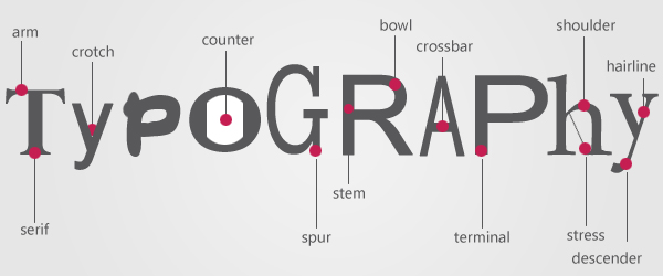 typography-resources