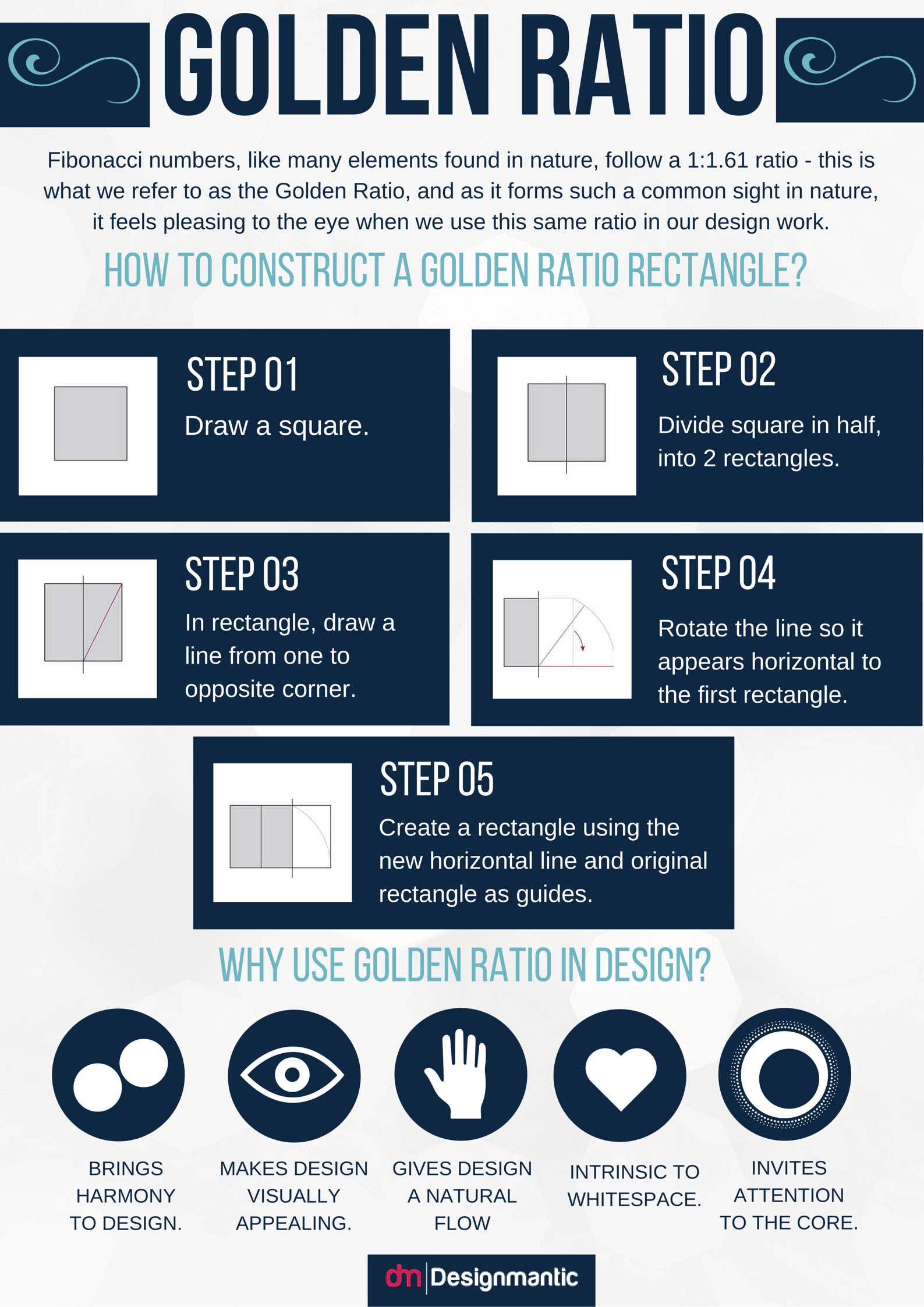 Golden Ration: How To Guide!