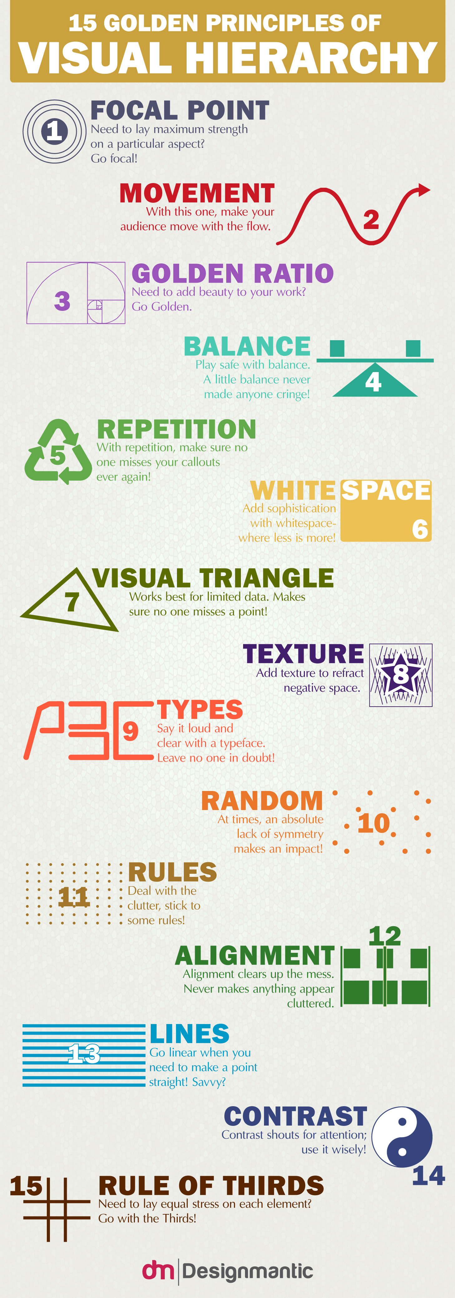 Golden Rules of Visual Hierarchy
