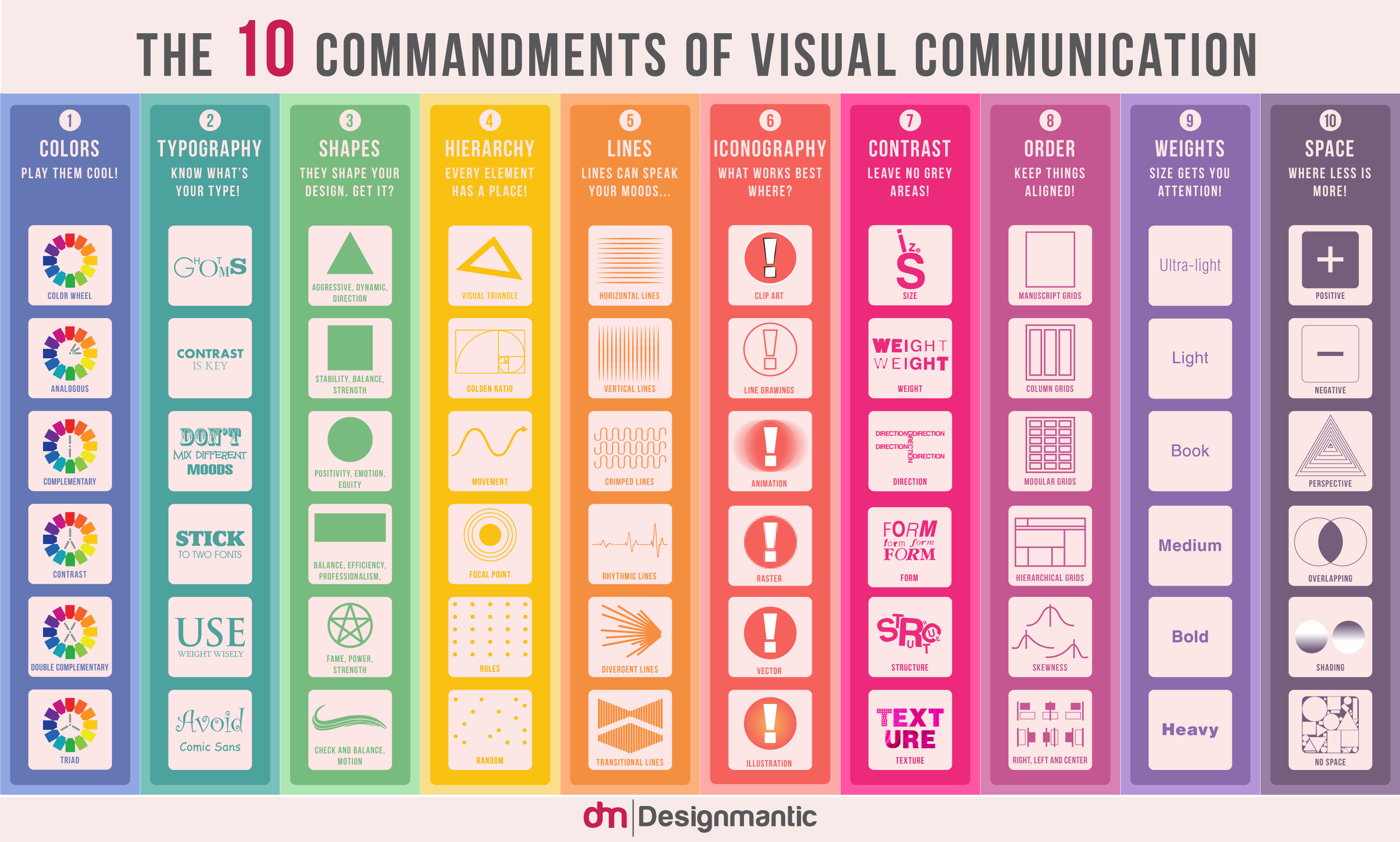 [INFOGRAPHIC]: The 10 Commandments of Visual Communication