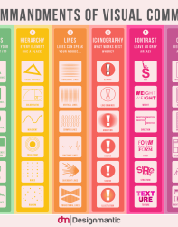 10 Commandments of Visual Communication