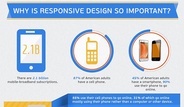 Key Elements of a Responsive Site