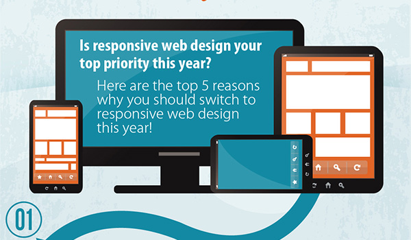 Why Adopt Responsive Design at All