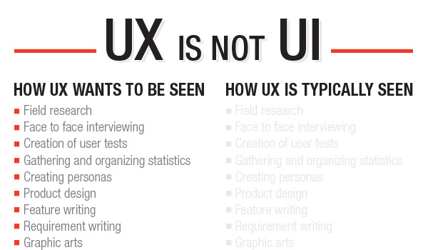 UI/UX infographics for Designers | DesignMantic: The Design Shop