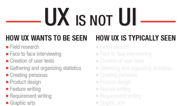 Interface Design and Visual Design