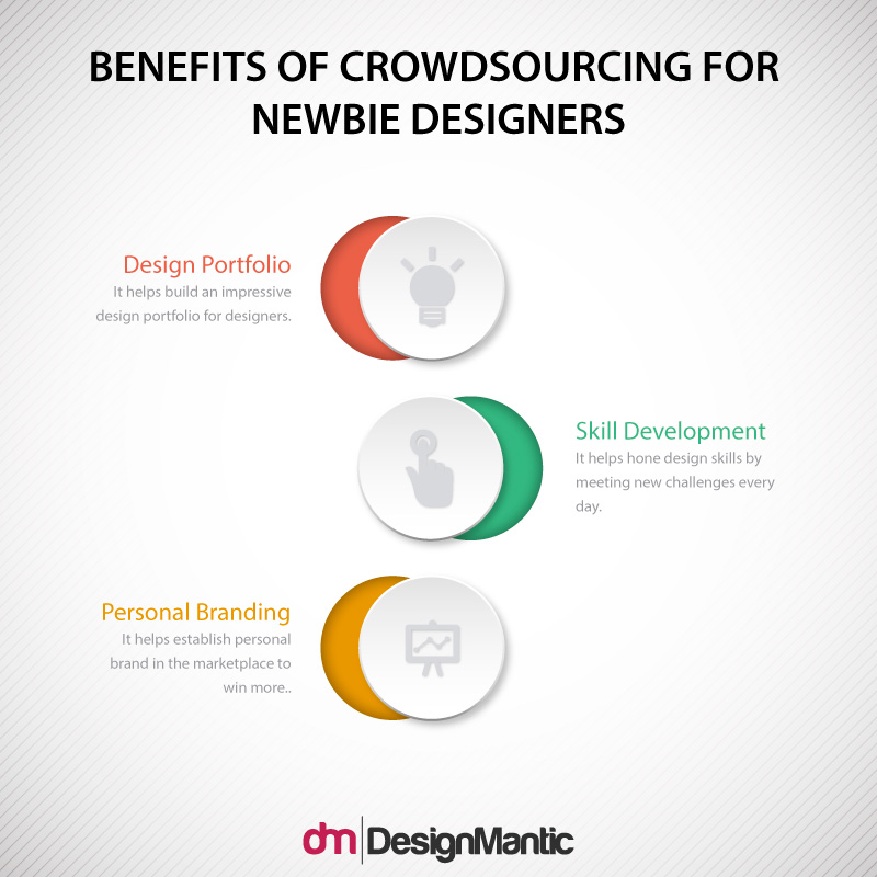Benefits of Crowdsourcing For Newbie Designers