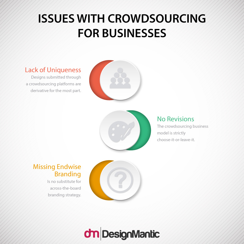 Issues With Crowdsourcing For Businesses