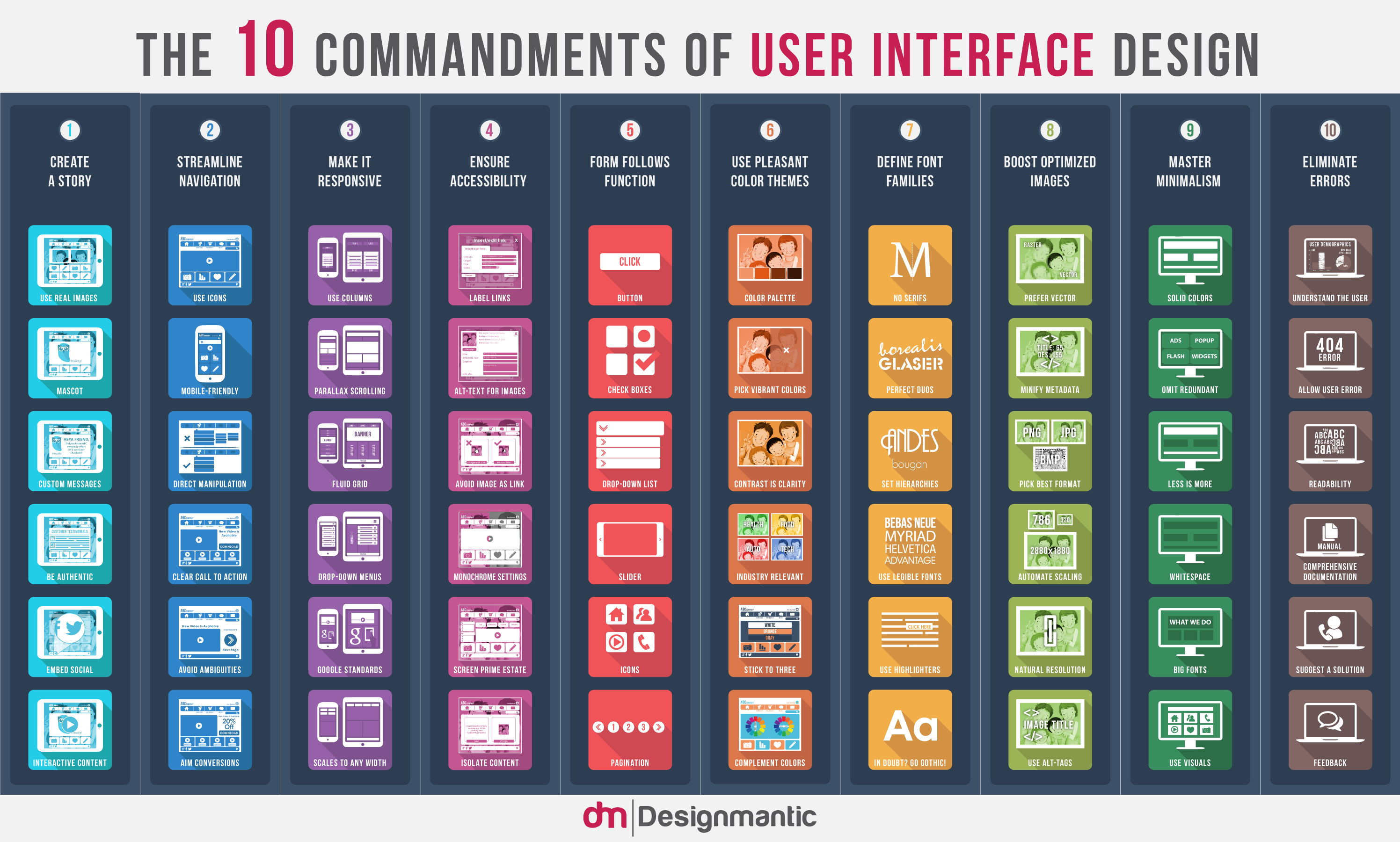 What is the best type of user interface?