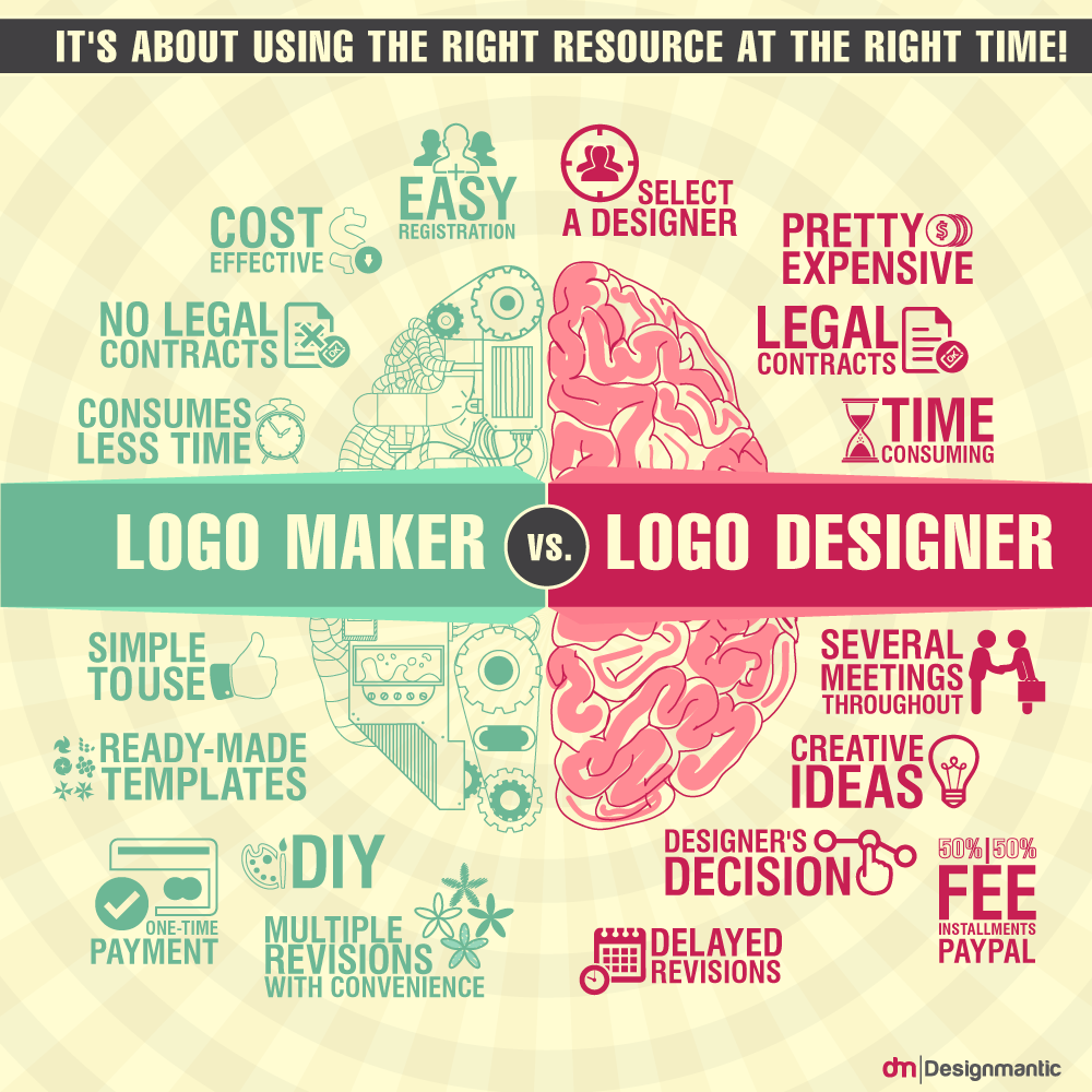 Logo Maker vs Logo Designer