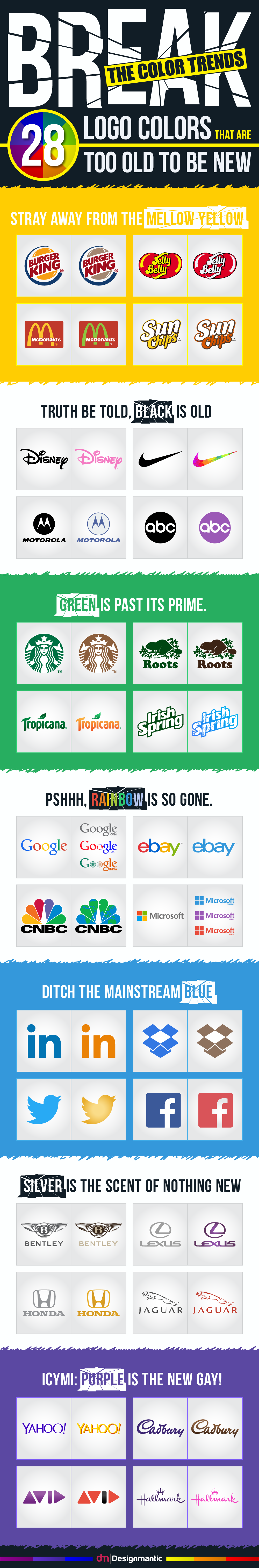 Break The Color Trends: 28 Logo Colors That Are Too Old To Be New!