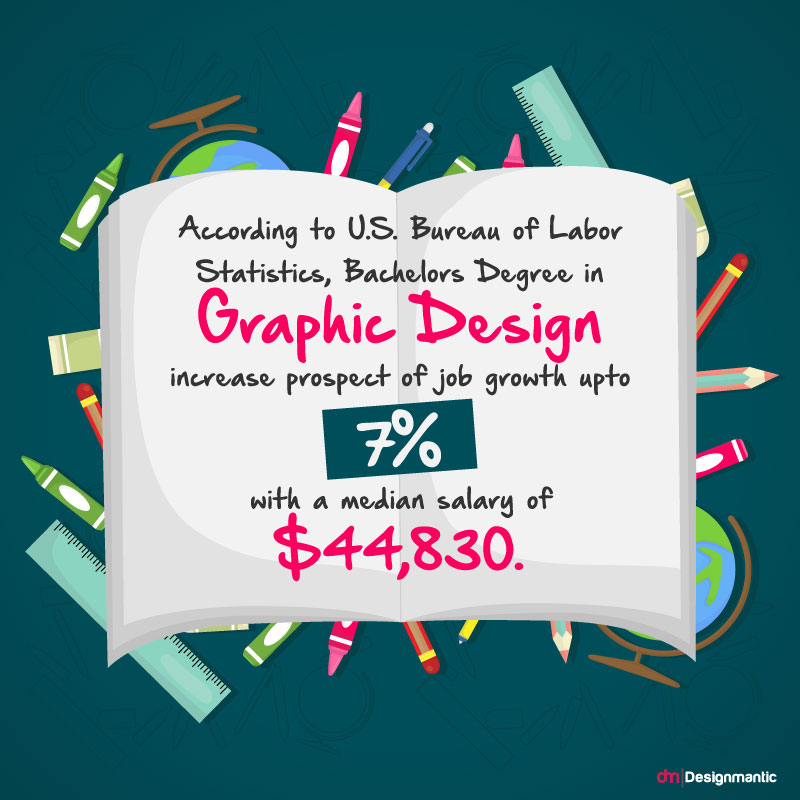 graphic designer