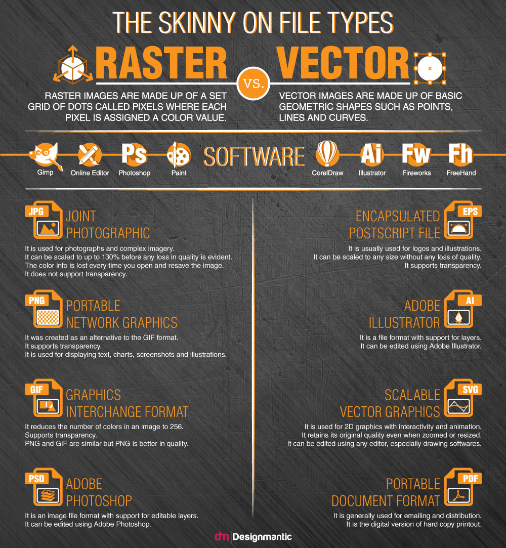 Raster Vs. Vector – The Skinny On File Types