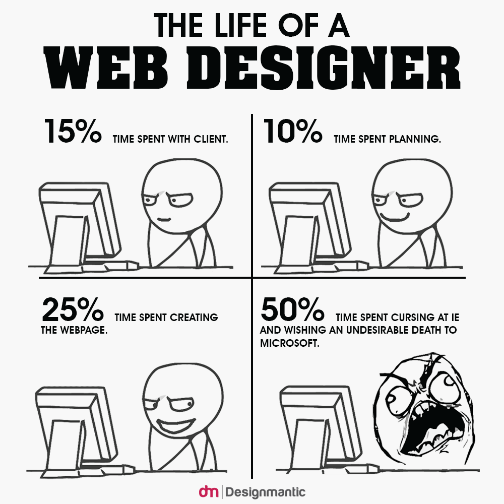 37 Web Design Memes Web Designers Can Appreciate