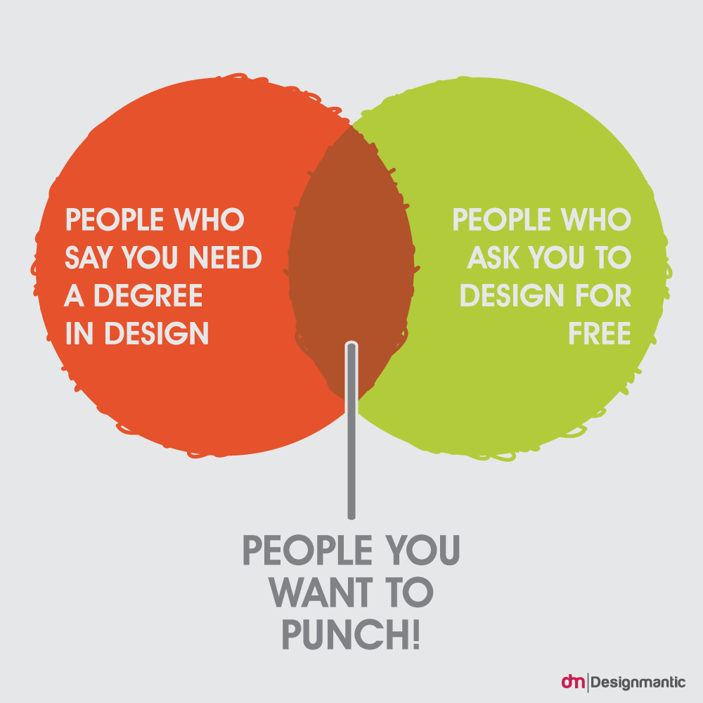 16 Memes Of Graphic Designers DesignMantic The Design Shop