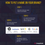 How To Name Your Brand? | DesignMantic: The Design Shop