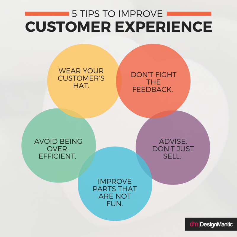 Customer Experience Design 88 
