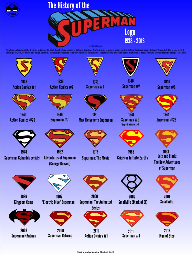 Batman Vs. Superman Logo Evolution | DesignMantic: The Design Shop