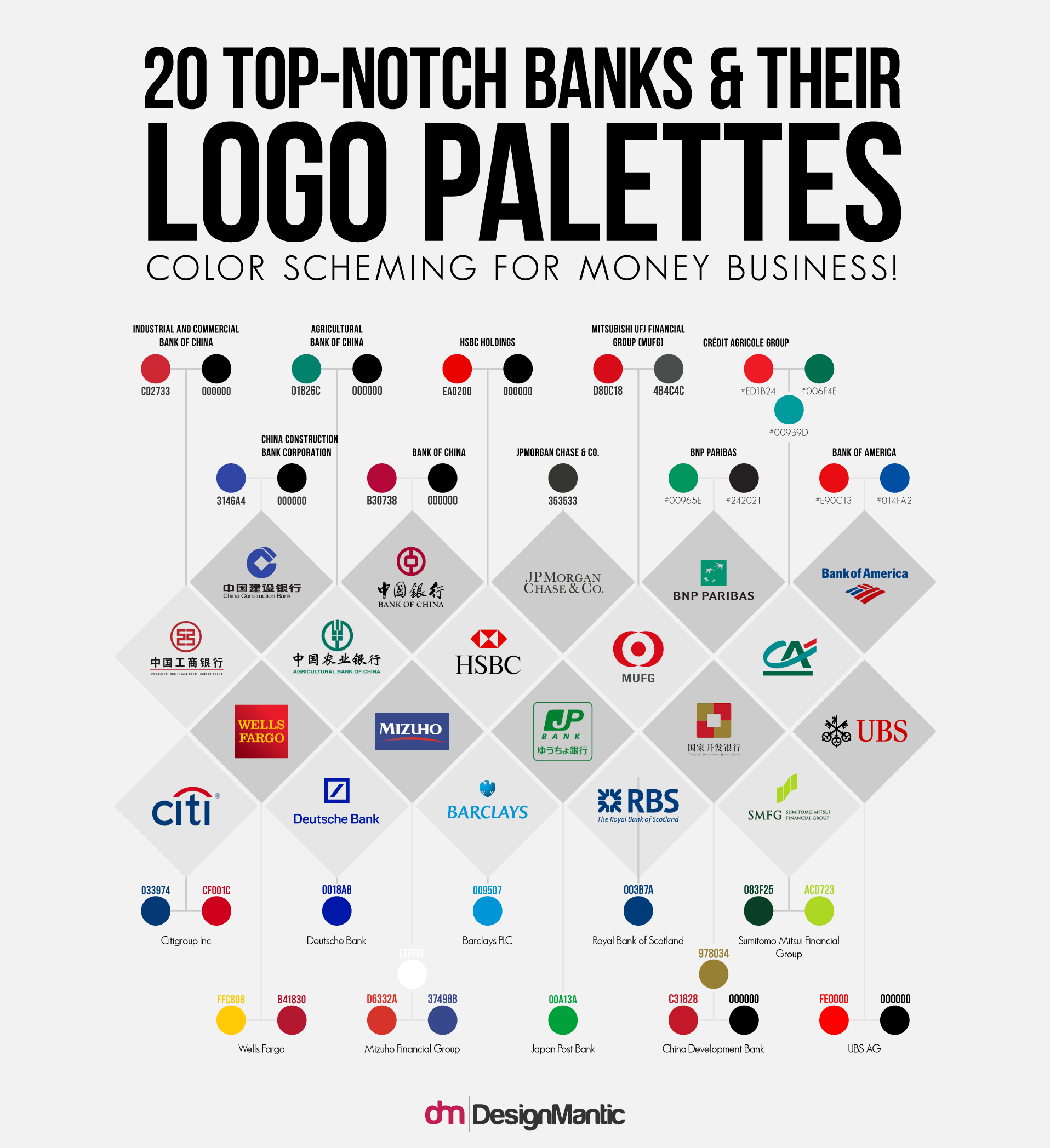 20 Top Bank Logo Palettes | DesignMantic: The Design Shop