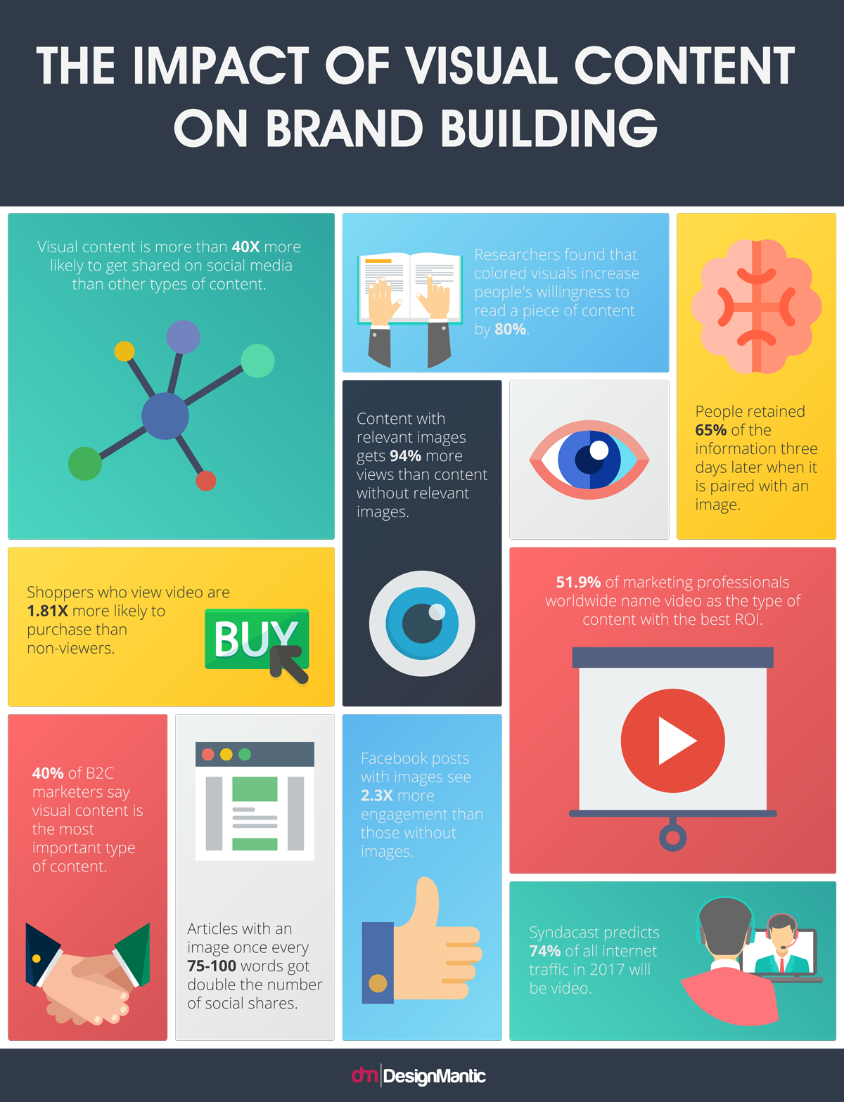 The Impact of Visual Content on Brand Building!