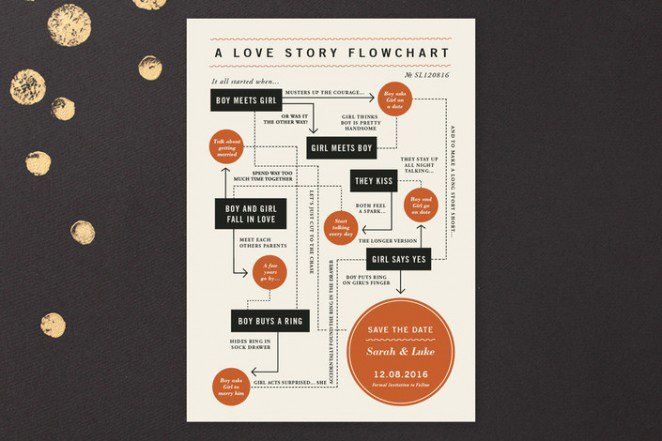 A Love Story Flowcharts