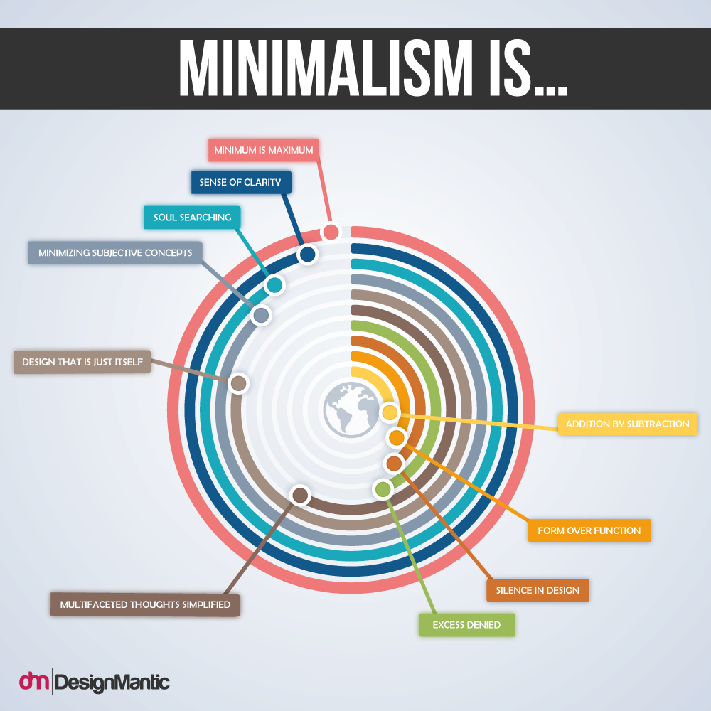 Minimalism is