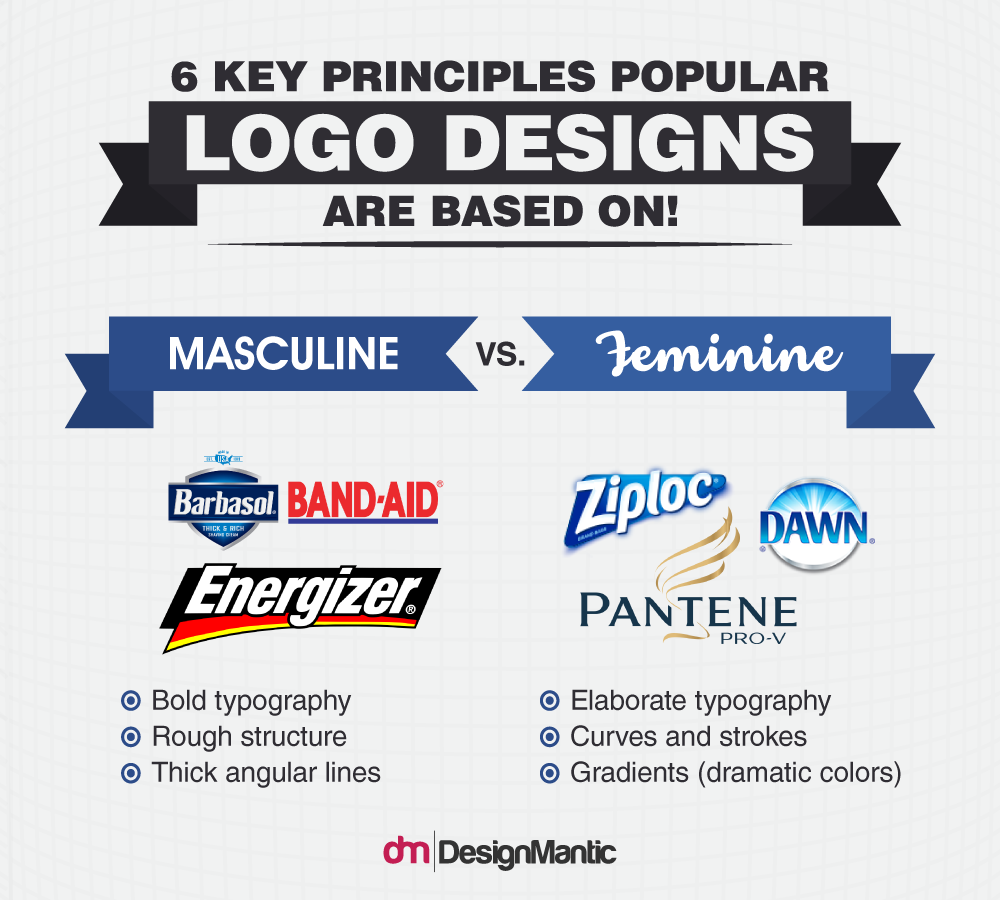 Masculine vs. Feminine Logo