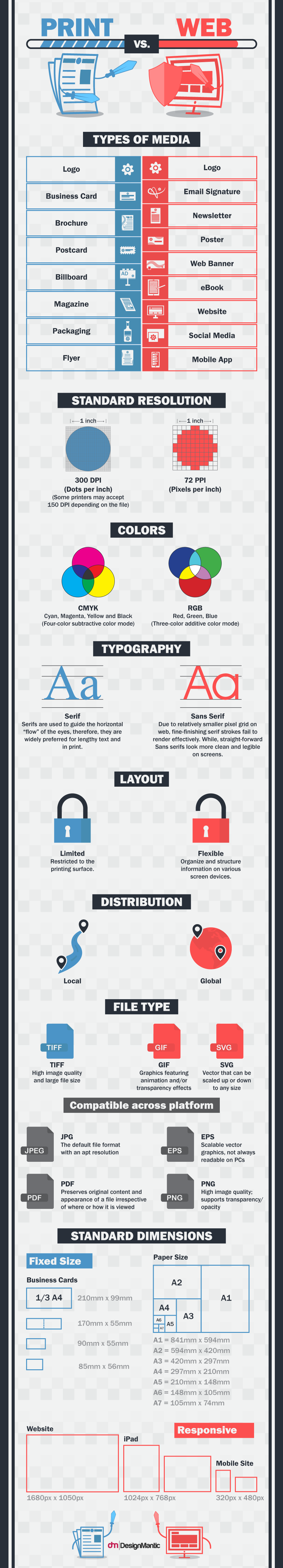 Print vs. Web Design