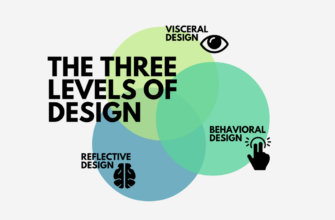 Three Levels Of Design