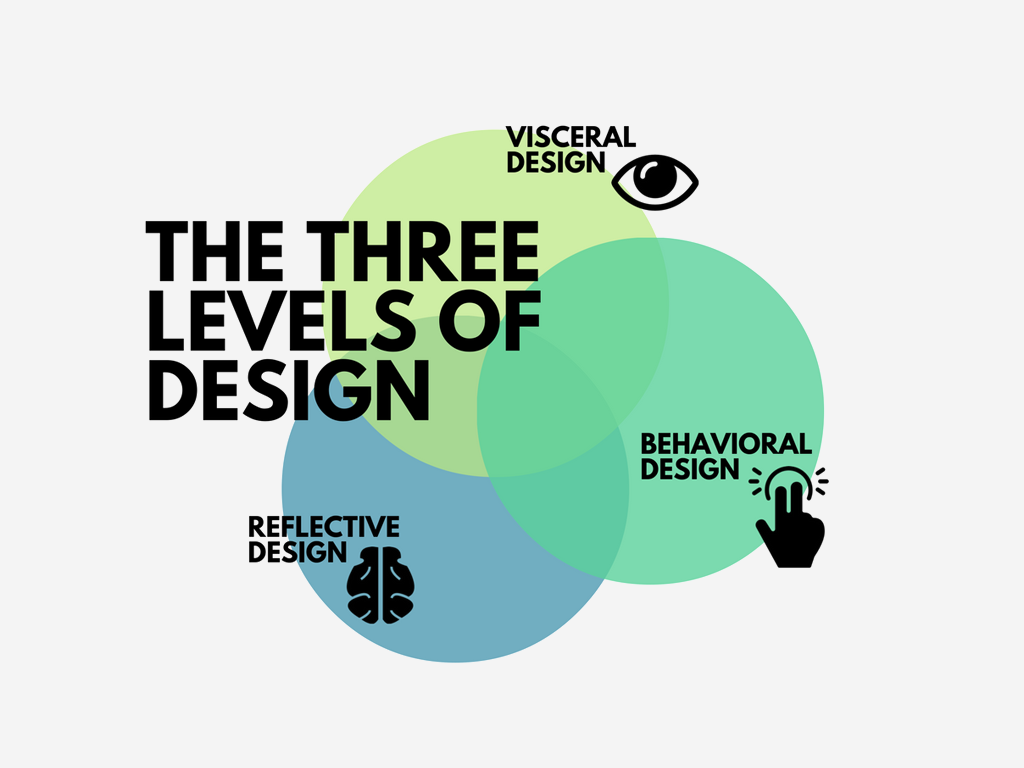 The Three Levels Of Design Designmantic The Design Shop The Three Levels Of Design Designmantic The Design Shop