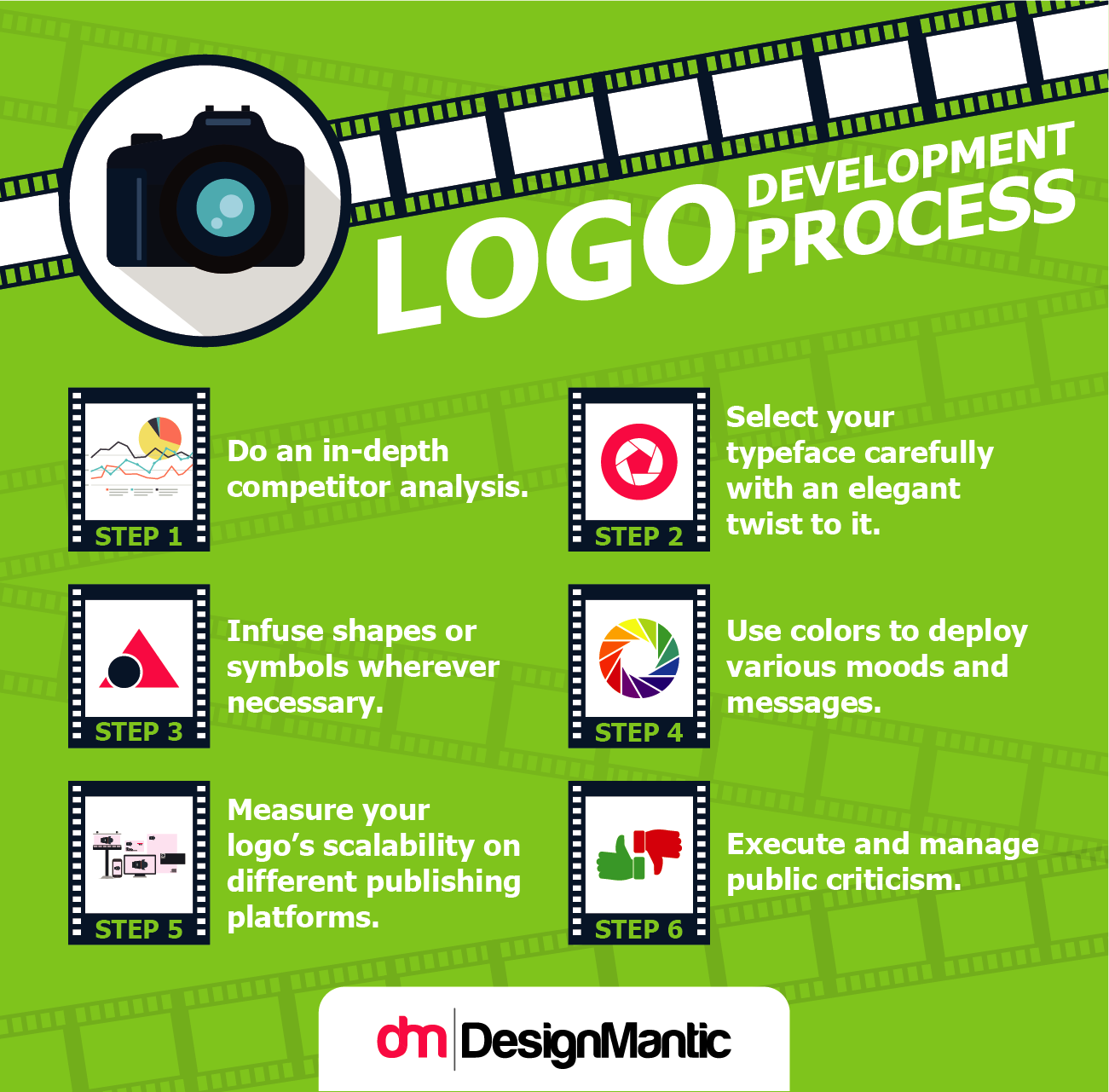 Logo Development Process