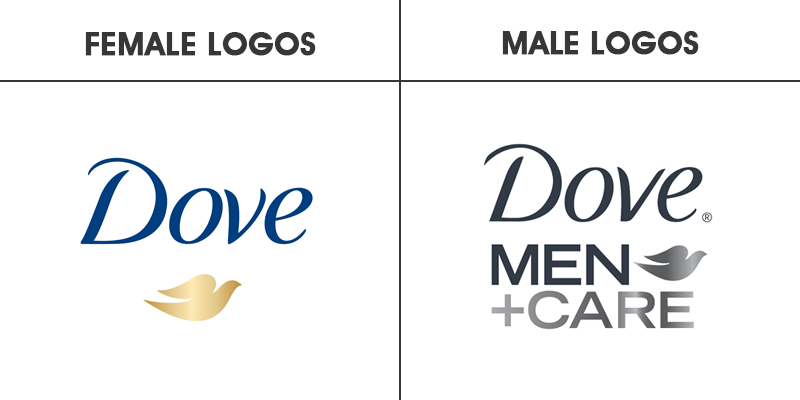 Dove Gender Branding