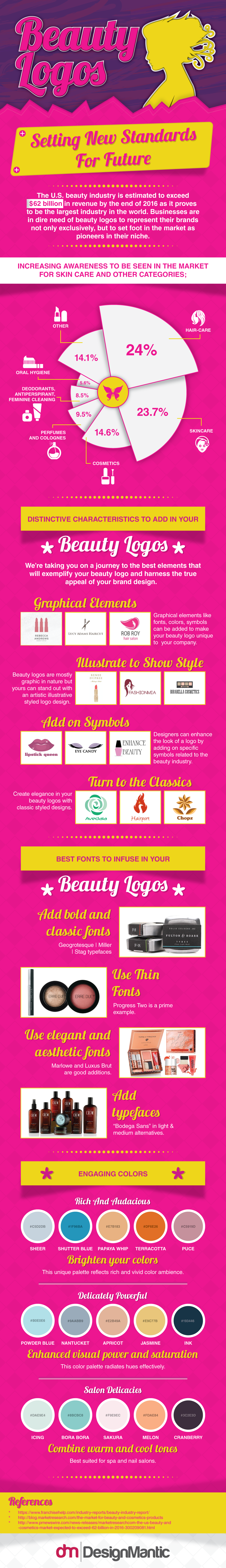 Designing Beauty Brand Identities