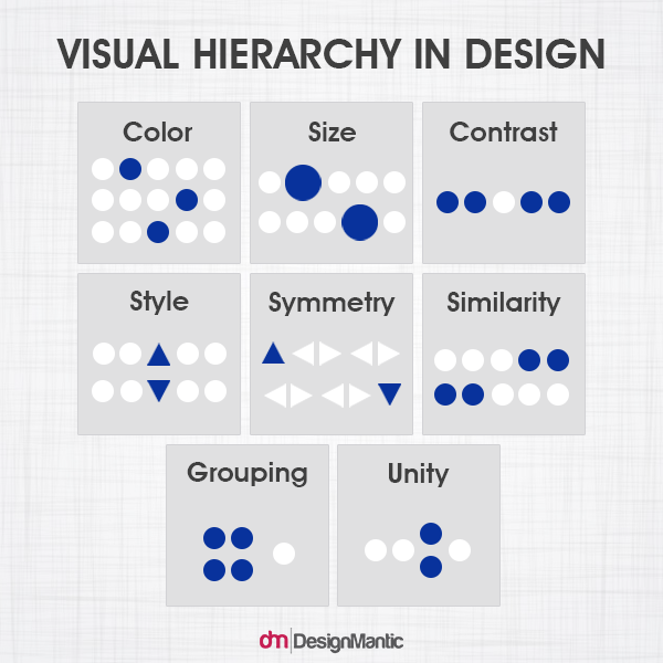 12 Visual Hierarchy Principles Every Designer Should Know KYPB 12 Visual Hierarchy Principles Every Designer Should Know KYPB