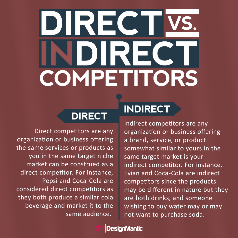 Direct vs Indirect Competitors