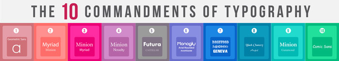 Commandments of Typography