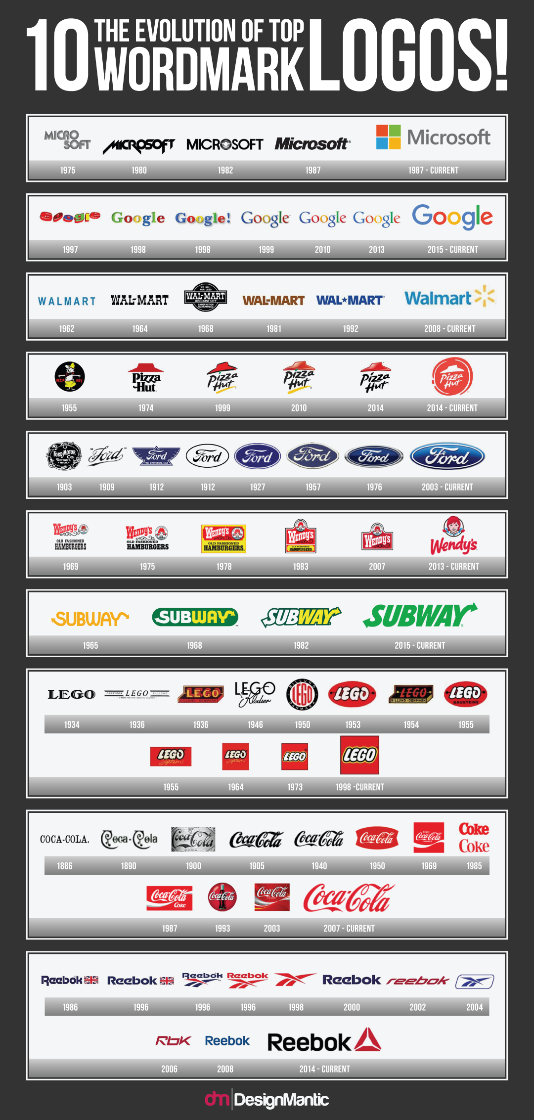 Evolution of Wordmark Logos  DesignMantic: The Design Shop