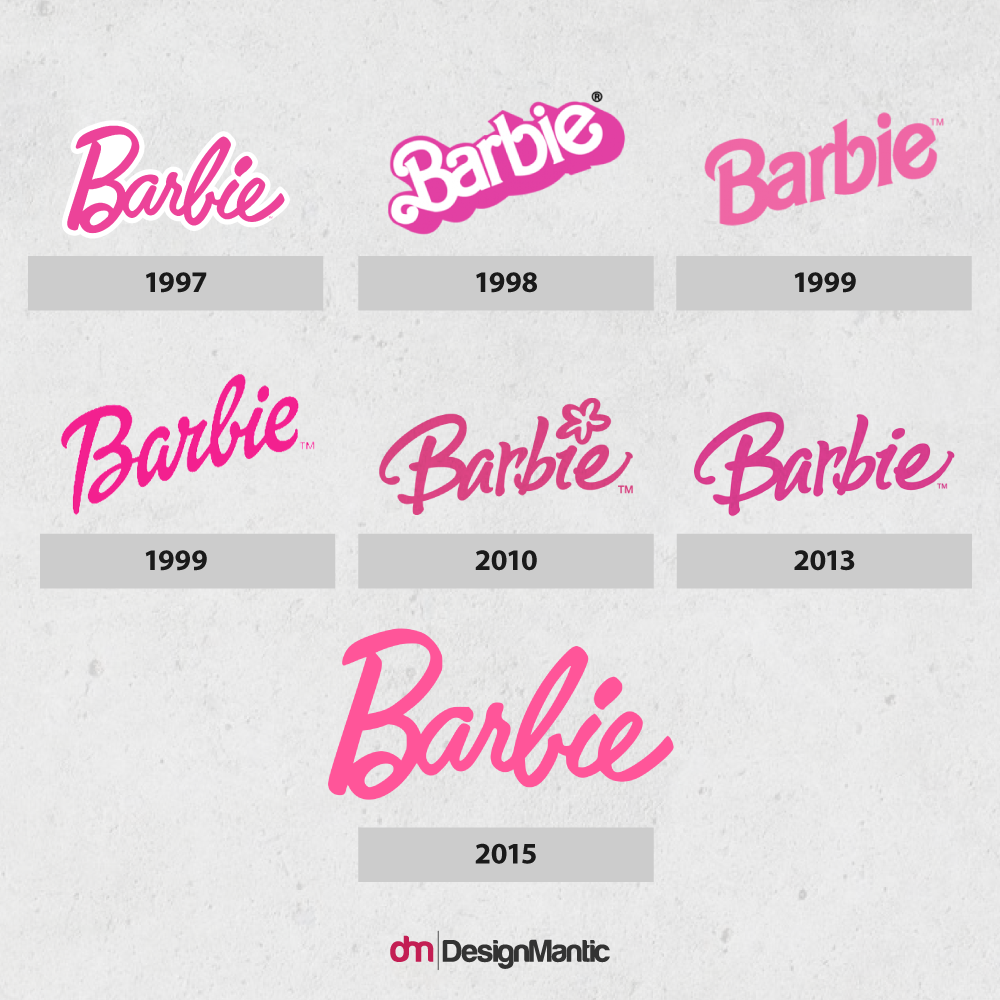 Evolution Of Wordmark Logos Designmantic The Design Shop Evolution Of Wordmark Logos Designmantic The Design Shop