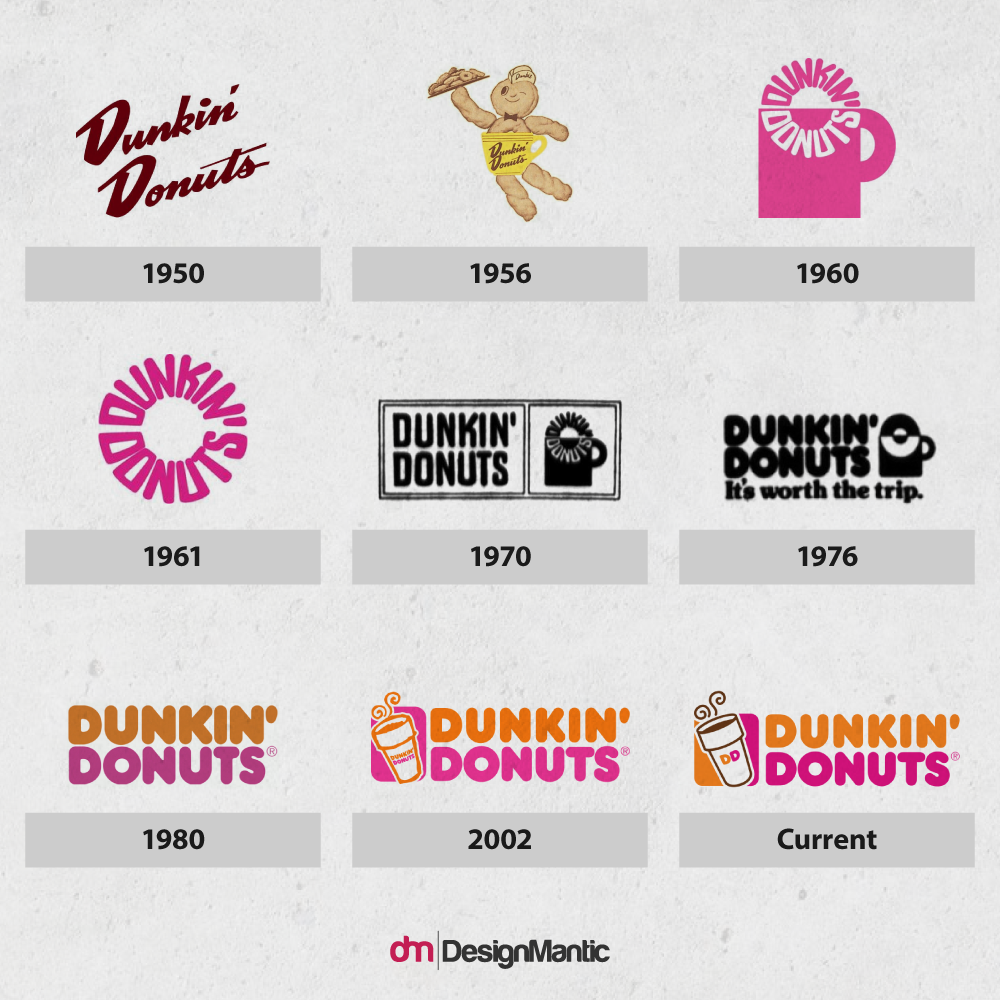 Dunkin Donuts Logos