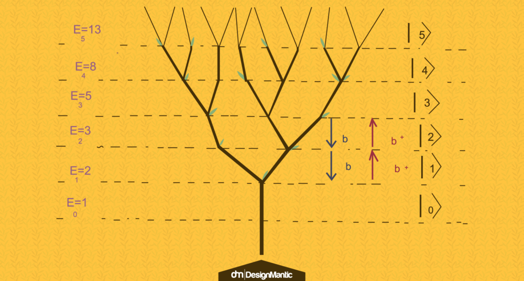 A Real Estate Logo's Golden Ratio DesignMantic The Design Shop