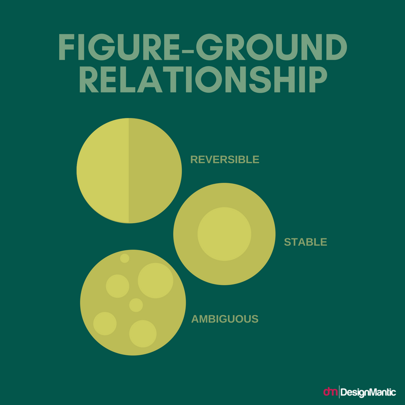 Figure Ground Relationship