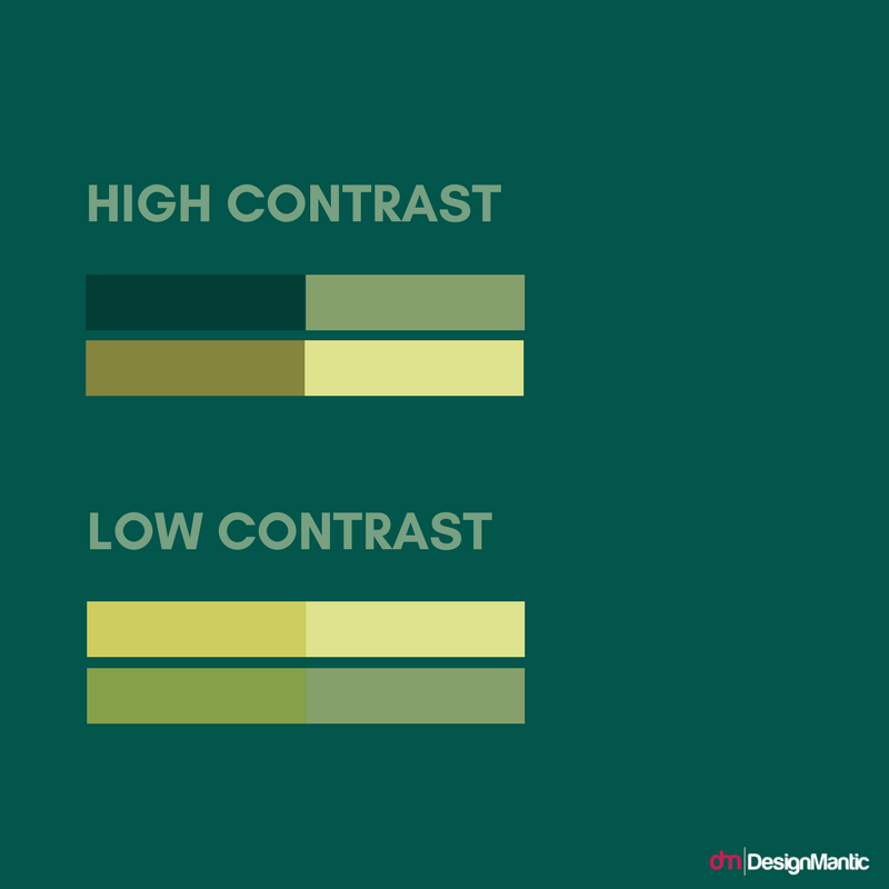 High vs Low Contrast