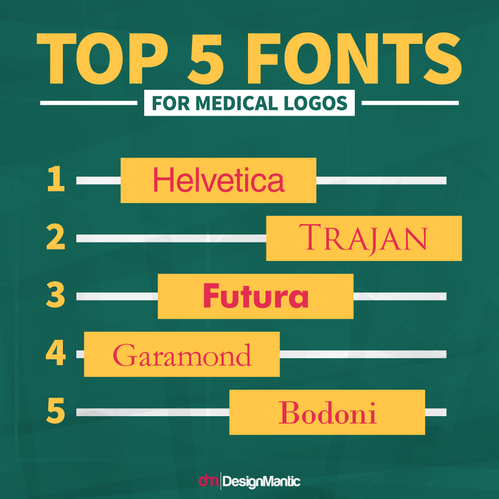 Fonts For Medical Logo